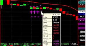 Swing Trade the Forex in under 10 Minutes a Day with One Day Swing Trades