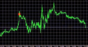 Swing Trader – Best Forex Indicator