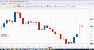 Swing Trading – A Simple and Easy to Learn Currency Trading Strategy for Triple Digit Gains!