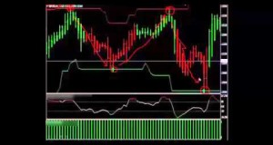 Swing Trading – A Straightforward Method For Routine Large Foreign exchange Profits
