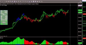 Swing Trading AAPL, ISRG, CMG