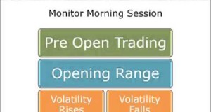 Swing Trading and Intraday Trading – First Steps