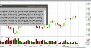 Swing Trading Blog – Swing Trading Technical Analysis