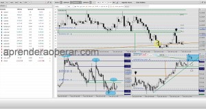 Swing Trading en la Libra vs Dolar, Euro vs Dolar y Dolar vs Yen: operando graficos 5 minutos (4/6)