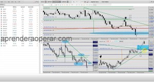 Swing Trading en la Libra vs Dolar, Euro vs Dolar y Dolar vs Yen: operando graficos 5 minutos (5/6)