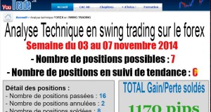 swing trading forex semaine 2