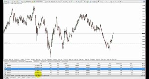 Swing Trading Forex Signals