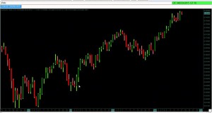 Swing Trading – Four Factors In Swing Trading You Absolutely Need to Realize