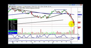 Swing Trading – Inverse ETF’s Rally – 08/05/11