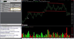 Swing Trading Online Stock Market Technical Analysis 6-29-2009