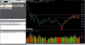 Swing Trading Online Stock Market Technical Analysis 5-31-2009