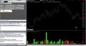 Swing Trading Online Stock Market Technical Analysis 5-21-2009