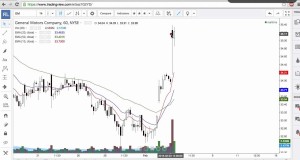 Swing Trading Part 1 ( Gaps, Retest and Trends)
