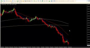 Swing trading – position trading and how to trade Forex this week