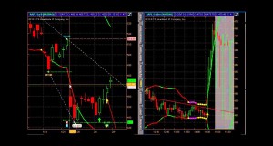 Swing Trading Program ~ Latest Trade made over 200% in less than 2 days!