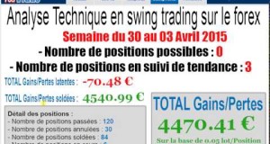 swing trading semaine 22