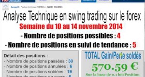 swing trading semaine 3