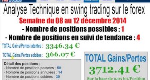 swing trading semaine 7