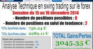 swing trading semaine 8