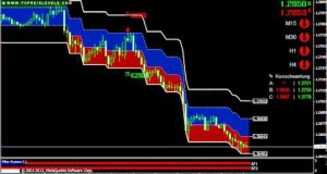 Swing Trading Setups für Forex Trader, Forex Strategien