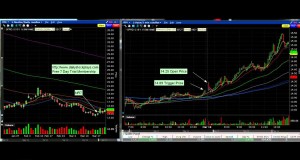 Swing Trading Setups, Results, For Beginners, and Trade Reviews