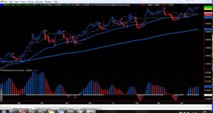 Swing Trading Software
