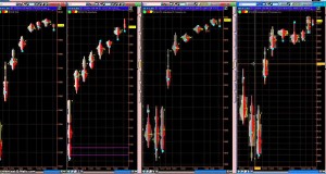 Swing Trading Stock Market Indicator