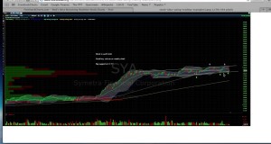 Swing Trading Stock – Using Short and Long Term Fluctuations to Your Advantage