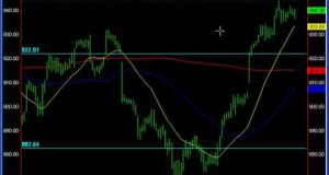 Swing Trading Stocks Market Analysis for 07/20/09