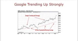 Swing Trading Stocks Techniques – How To Find Trending Markets and Managing Risk