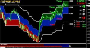 Swing Trading Strategy in Forex 1 Hour Chart