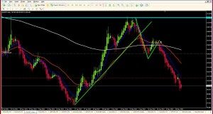 Swing trading system approach MAY 25