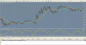Swing Trading System – Overload Indicator