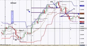 SWING TRADING THE GBPUSD FOREX PAIR
