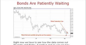 Swing Trading using the Chart Pattern Analysis
