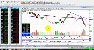 Swing Trading Video – Week in Review – July 29, 2011
