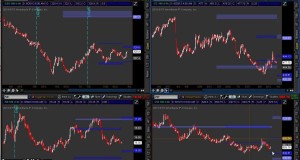 Swing Trading   Waiting for September Prices to Develop