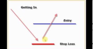 Swing Trading Webinar – Basic Techniques