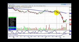 Swing Trading – Week in Review Video – 08/12/11