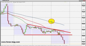 Technical Analysis|3-Swing Trades 09