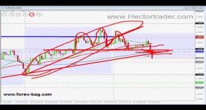 Technical Analysis|3-Swing Trades 05