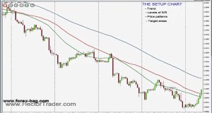 Technical Analysis|3-Swing Trades 01