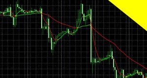 Techniques To Help You Trade In The FOREX
