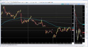 Técnica de mini índice e segredos do swing trade ao vivo em ações e forex 08-05-14