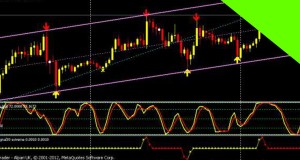 The Best FOREX Price Action Trading Indicator – Shift Theory Ratio Price Action Analysis