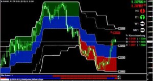 The Best Forex Software Swing Trading Strategy