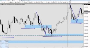 The BEST Forex Trading A trend following system anyone can learn Cheapest