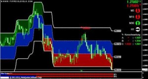 The Forex Trading System Swing Trading Methods