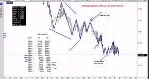 The only 100% reliable swing trading method in existence- British Pound