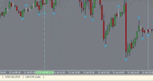 The SLS System – Swing London Session Forex Trading Strategy